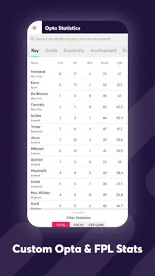 Fantasy Football Fix for FPL android App screenshot 0